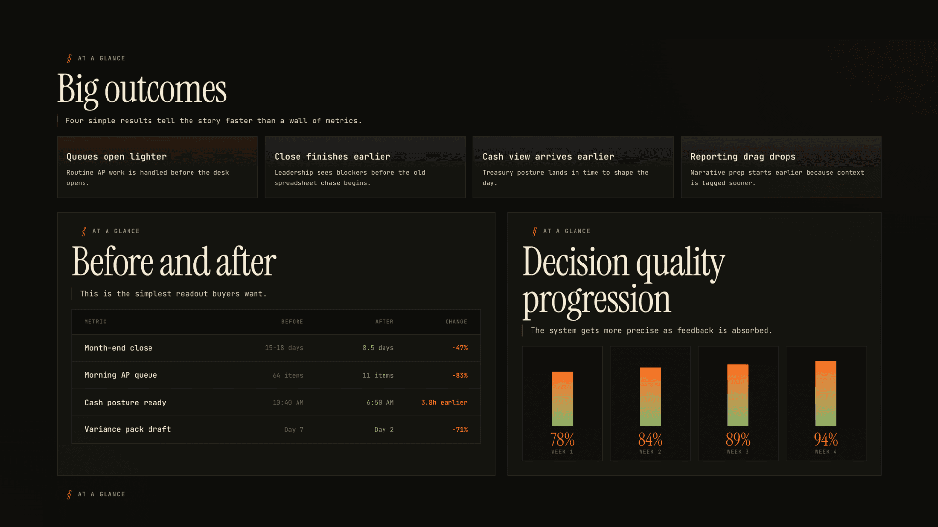 Outcomes and what's next