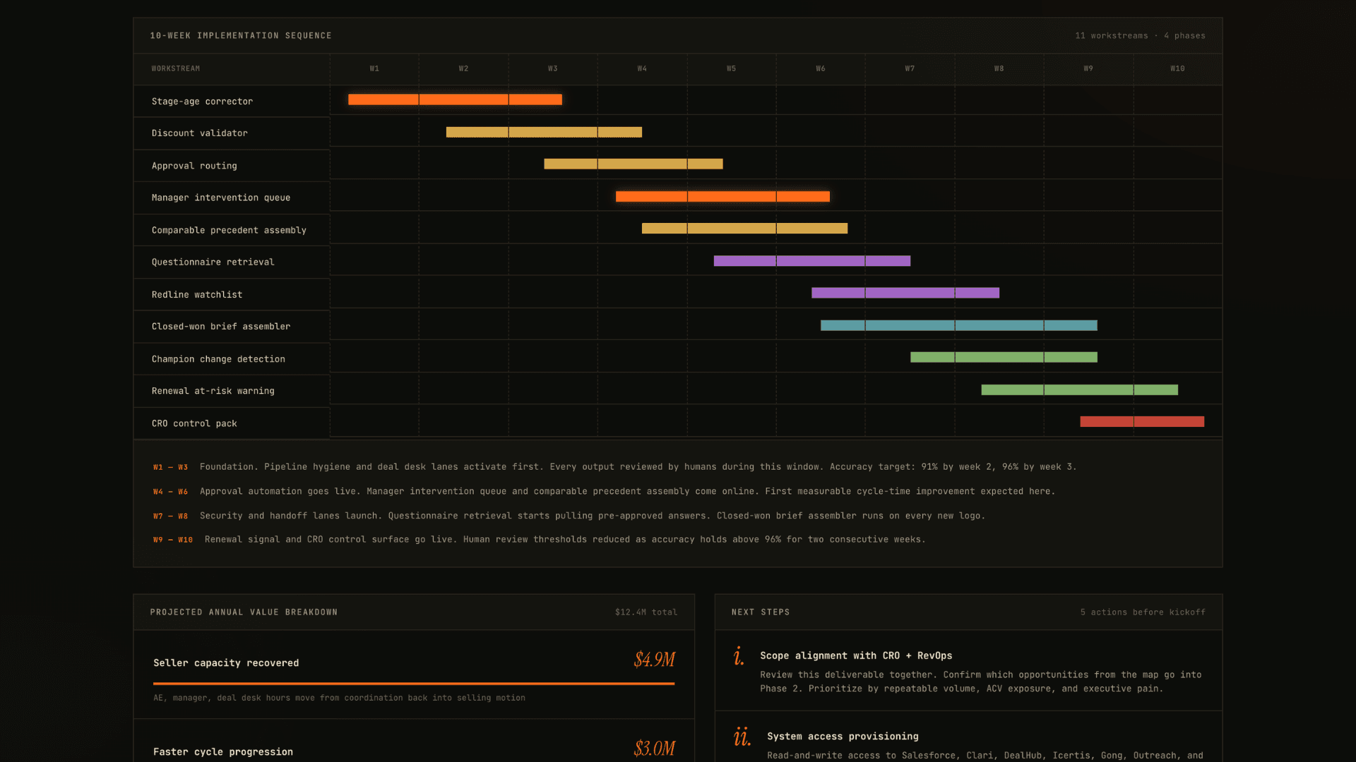 Rules before automation