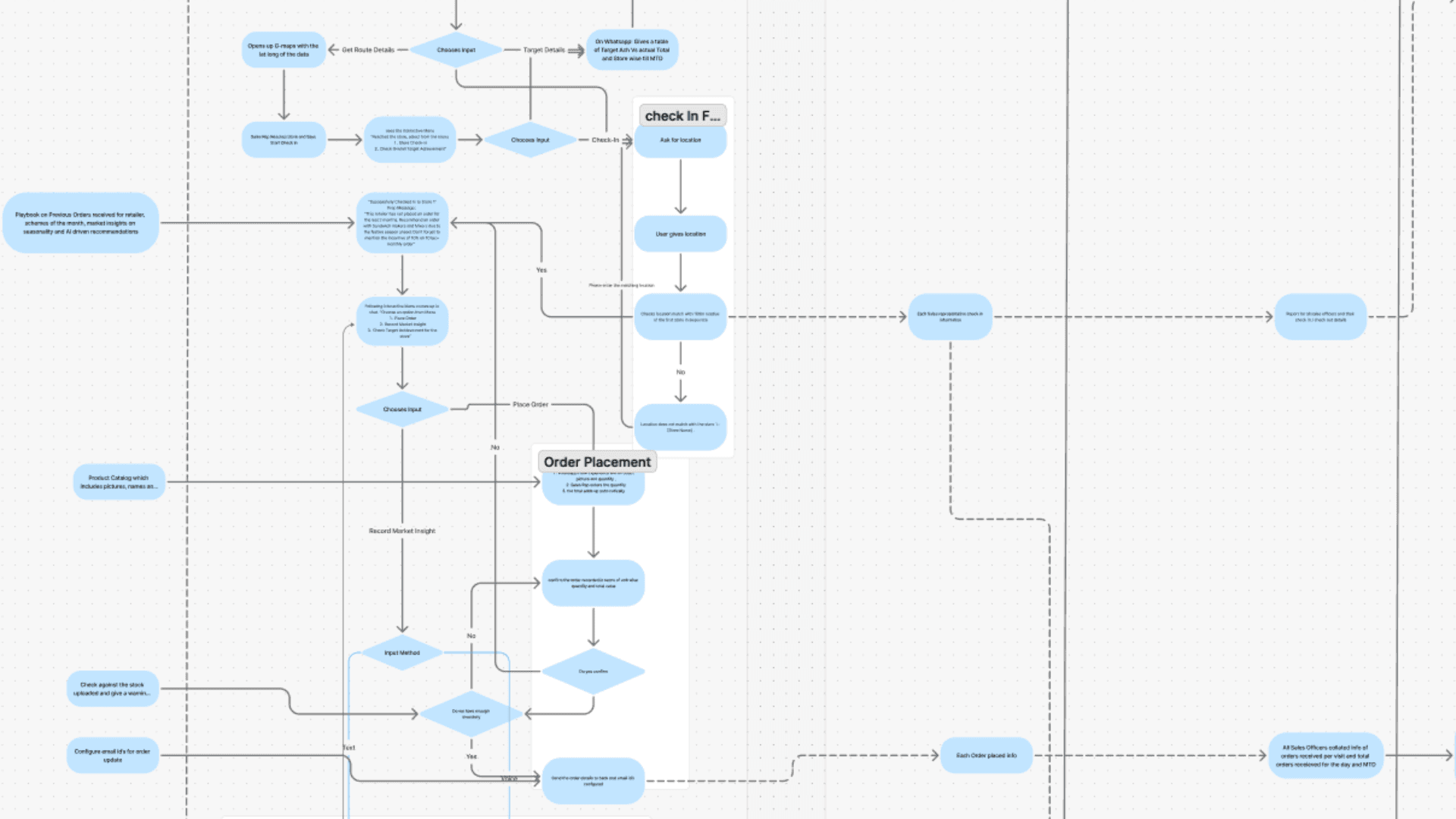 The constraint that shaped everything