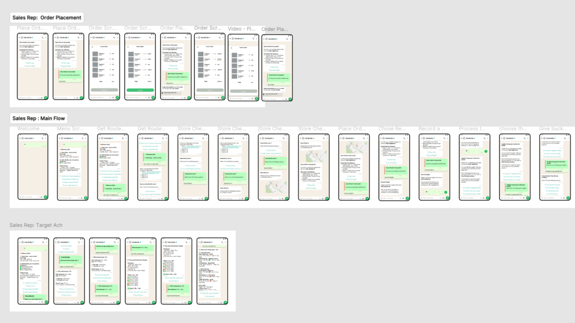 What gets built where